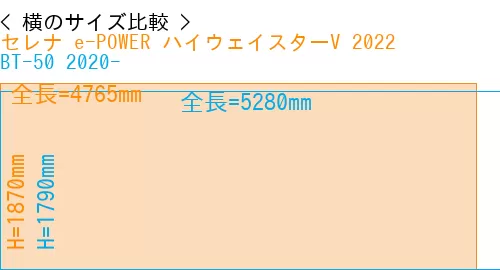 #セレナ e-POWER ハイウェイスターV 2022 + BT-50 2020-